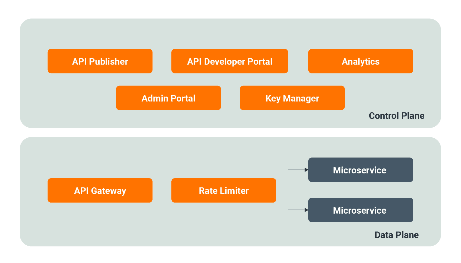 The future of API gateways on Kubernetes | CNCF
