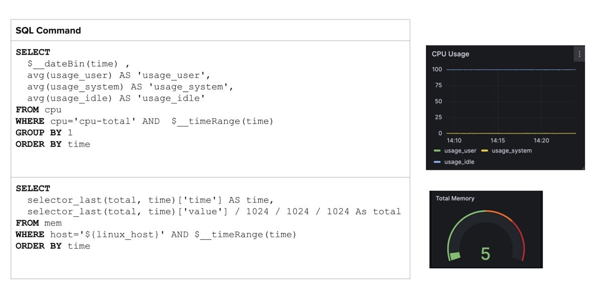 SQL queries within Grafana