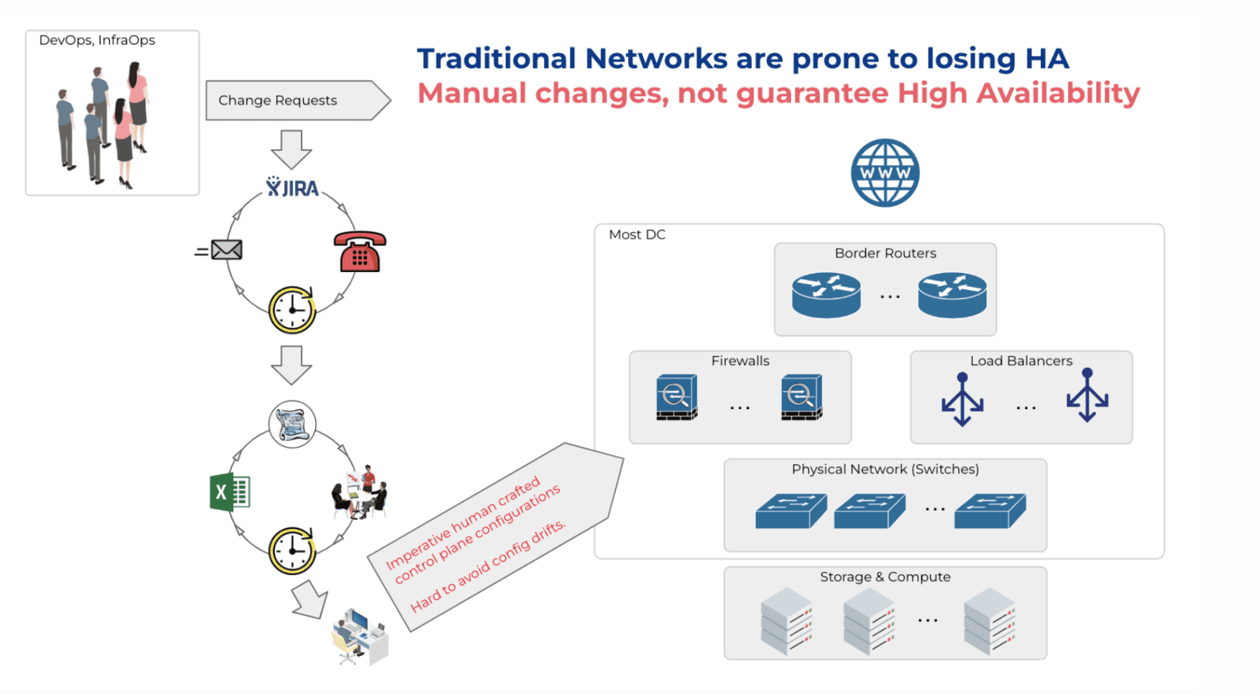 Network Resiliency In Private Cloud Part 1 The Why Cncf