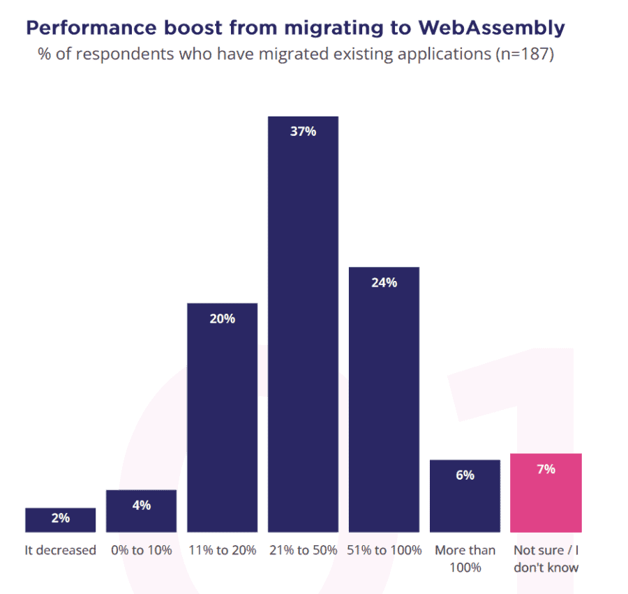 Webassembly S Growing Impact Webassembly S Growing Impact