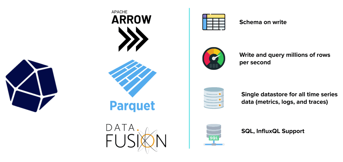 Core open source technologies