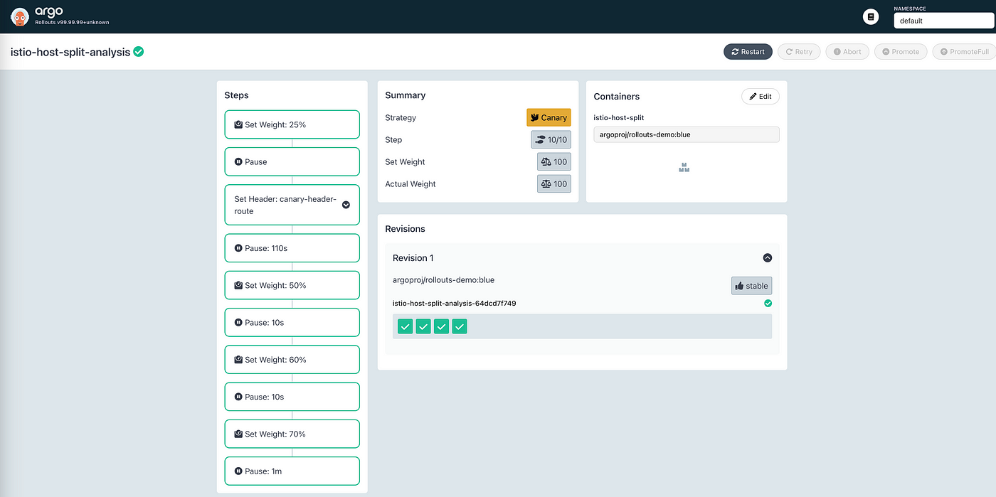 Screenshot showing Argo dashboard, istio-host-split-analysis