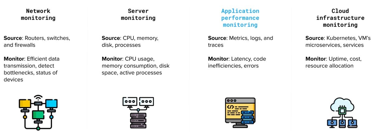 List of source and monitor for network monitoring, sever monitoring, application performance monitoring, cloud infrastructure monitoring