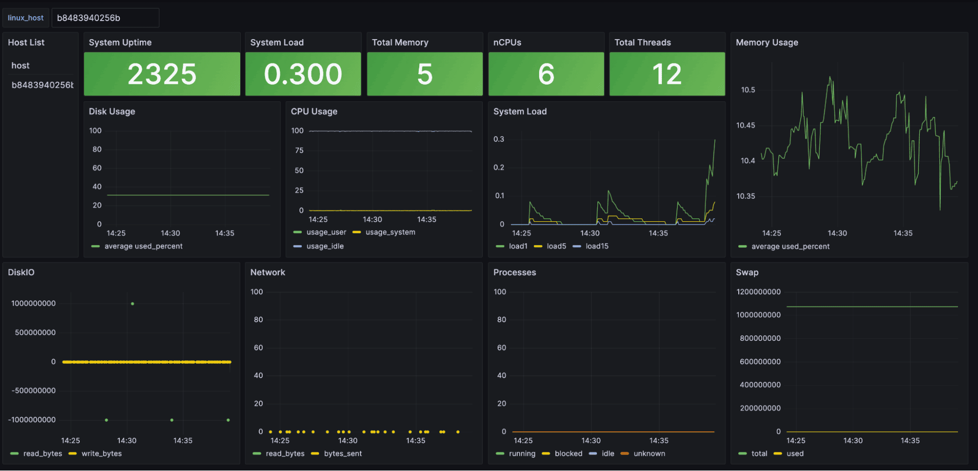 Screenshot showing memory reading performance