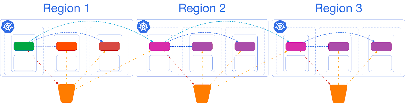 Boundaries in the Rasmussen model