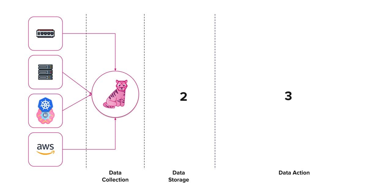 Data storage