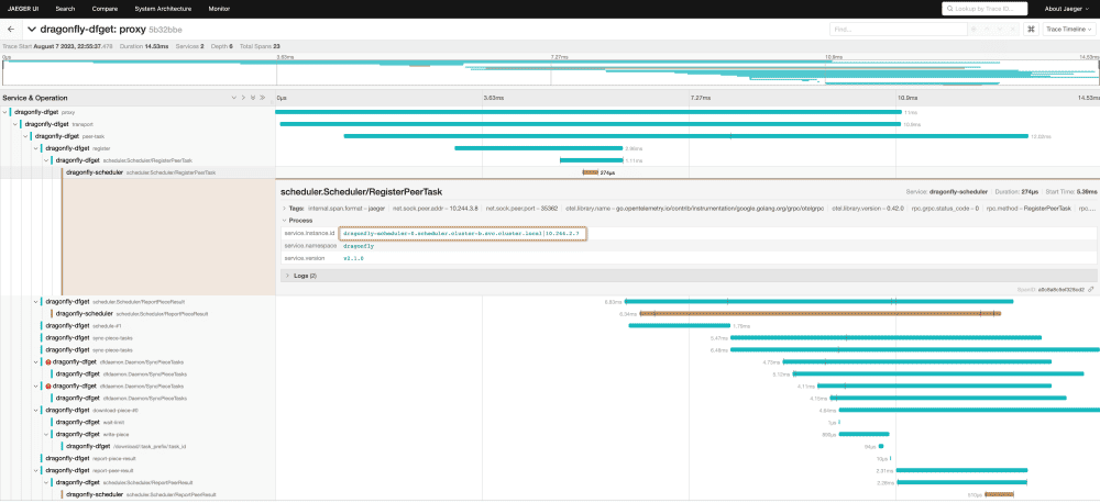 Screenshot showing dragonfly-dfget Tracing Details on Jaeger UI