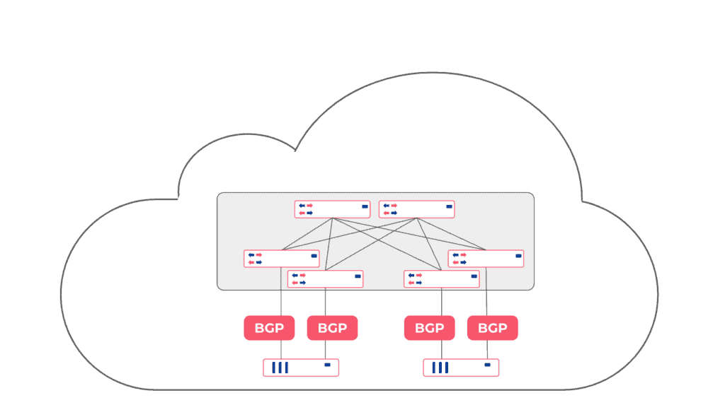 Diagram showing private cloud network flow using BGP