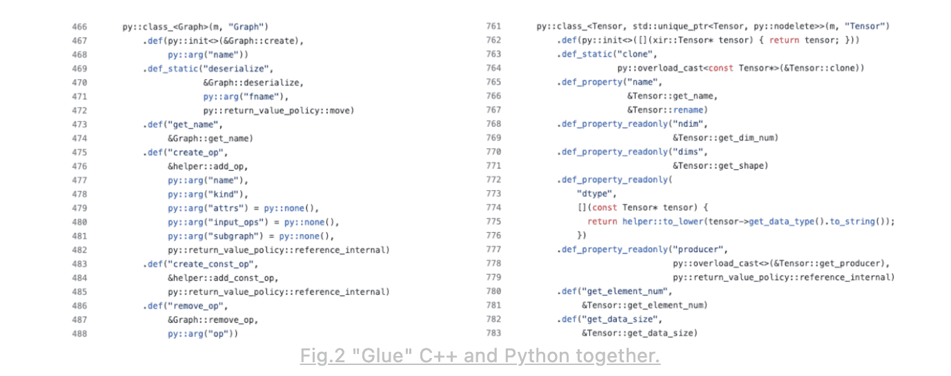 C++ and Python