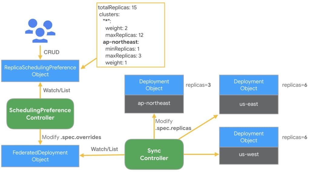 KubeAdmiral: next-generation multi-cluster orchestration engine based ...