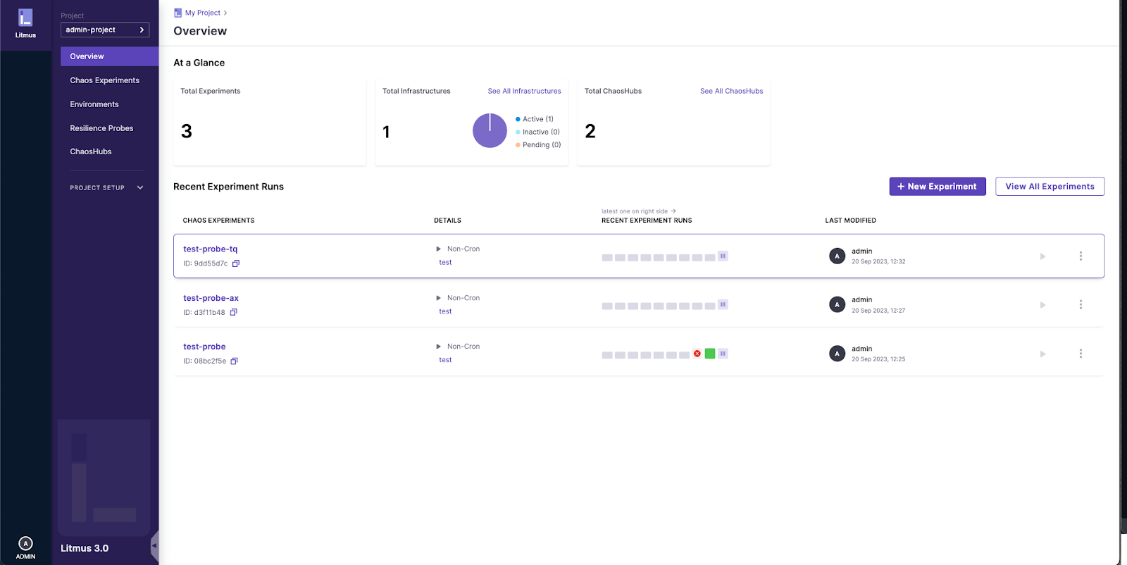 Screenshot showing Litmus dashboard "overview" page