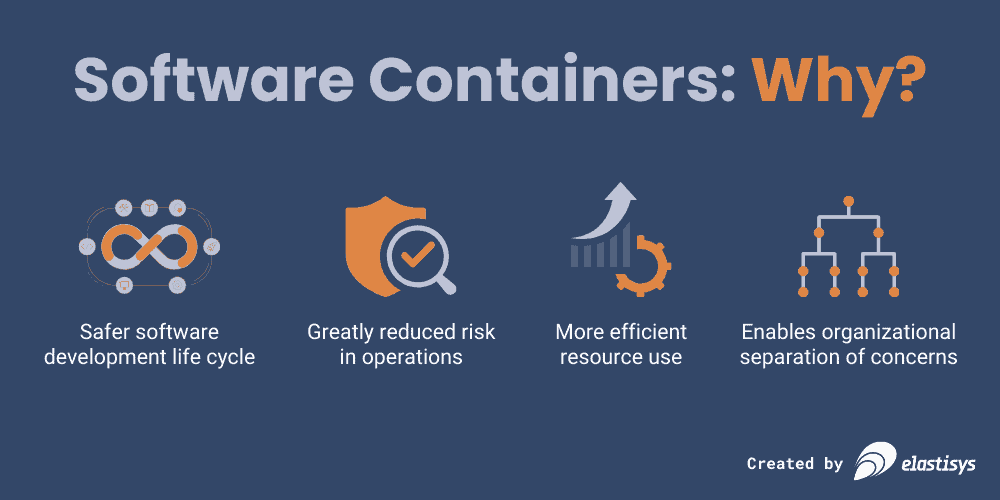 Infographic outline the reasons to use software containers