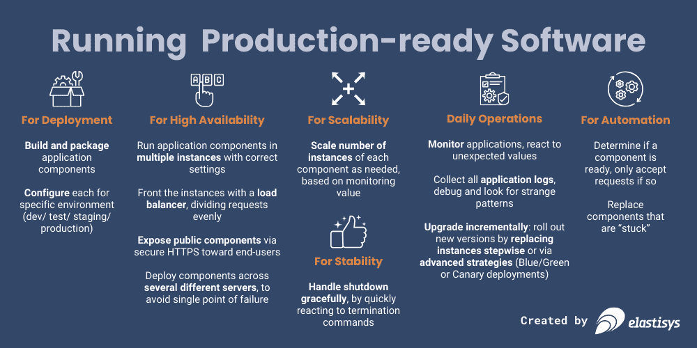 Infographic showing what it takes to run a production-grade software