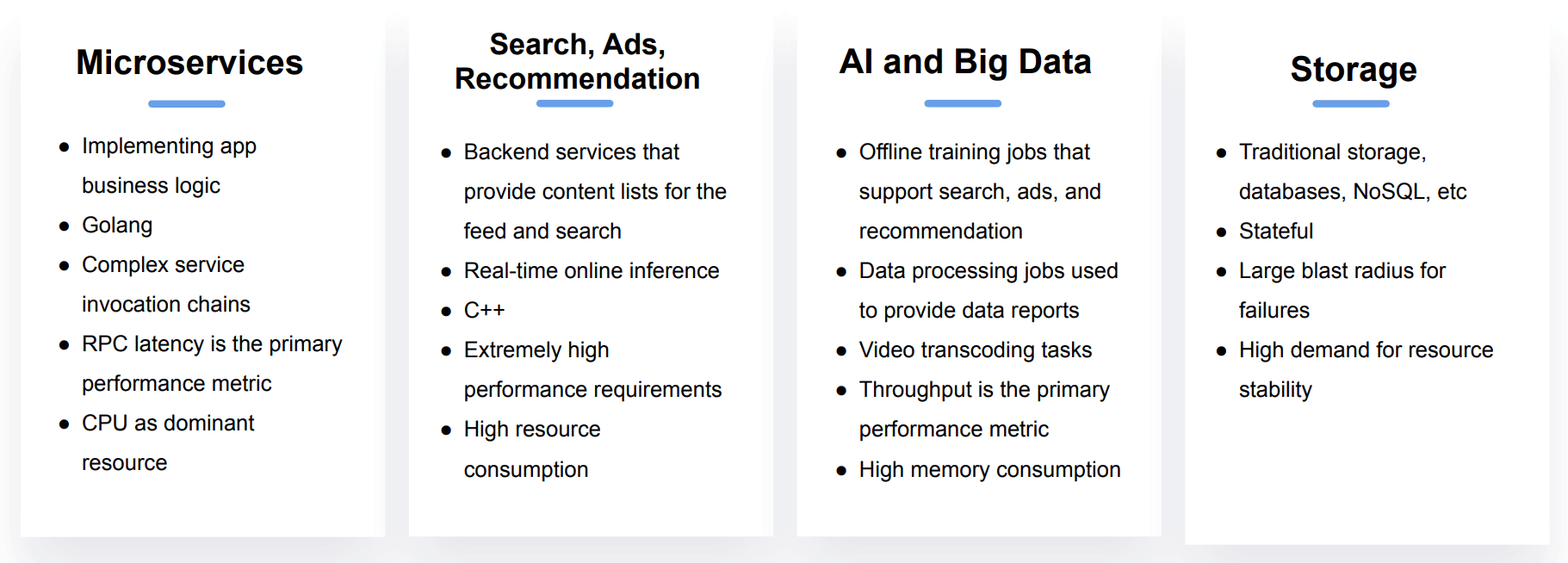 Infographic of microservices, search, ads, recommendation, AI and big data, and storage