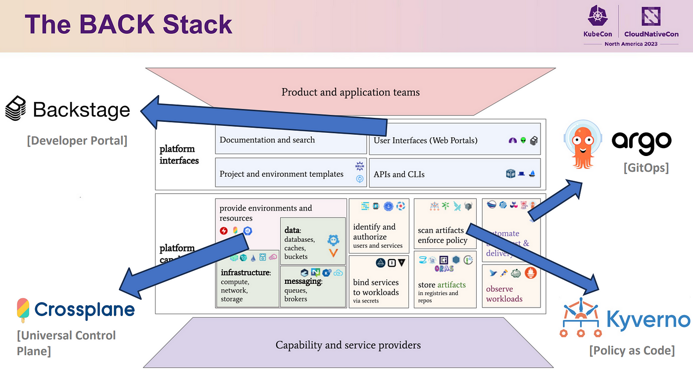 The Back Stack infographic
