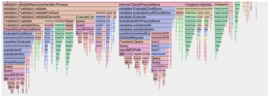 Flamegraph after enabling pprof in Kyverno