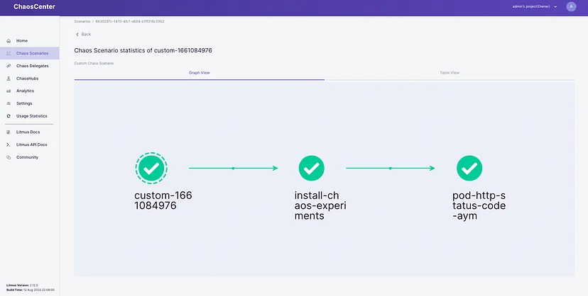 Screenshot showing experiment completed graph on ChaosCenter