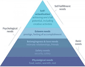 Maslow's Hierarchy of WFH