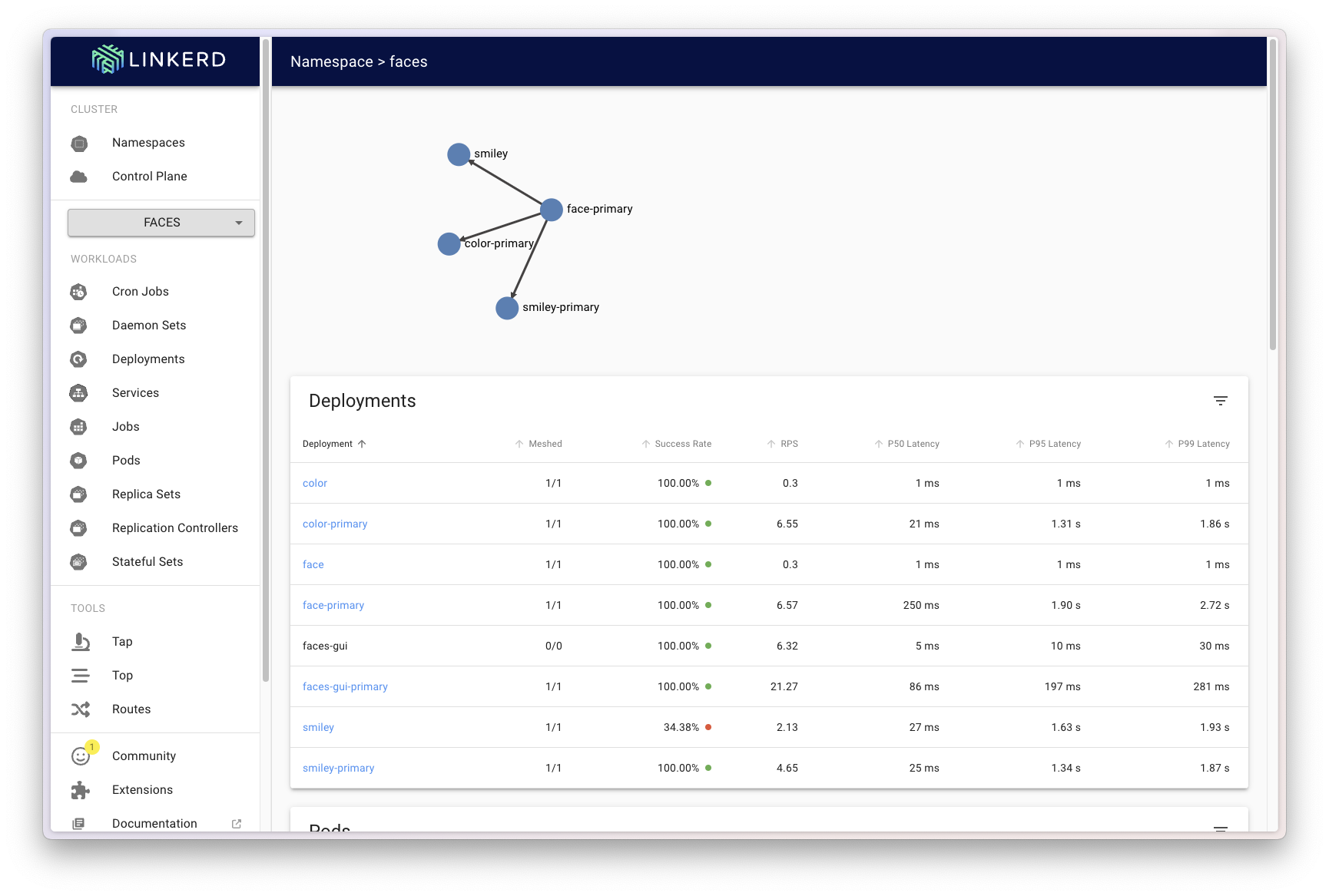 Screenshot showing Linkerd dashboard: 25% canary of the smiley workload