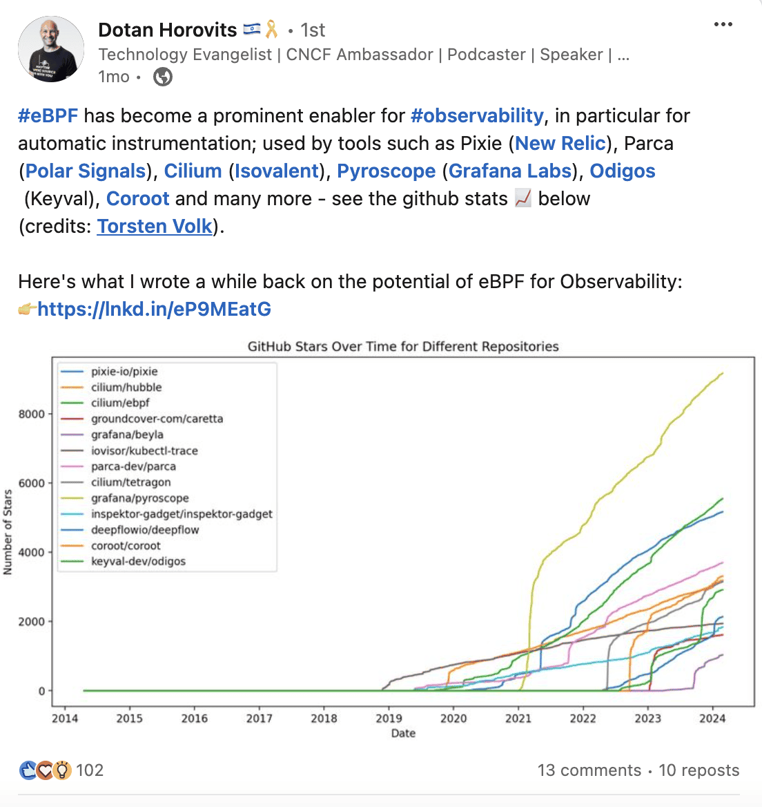 Dotan's Linkedin post