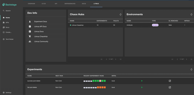 Screenshot showing Litmus overview on Backstage