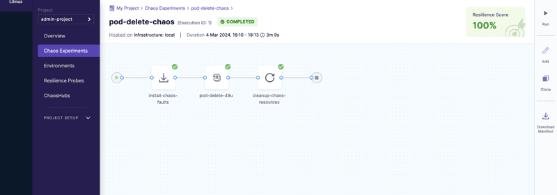 Screenshot showing Chaos Experiments on Litmus