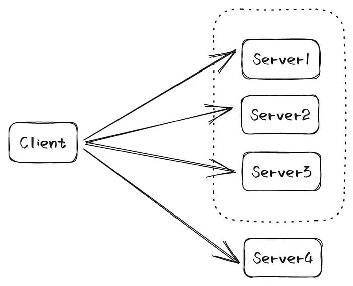 Diagram showing Curp Protocol Integration