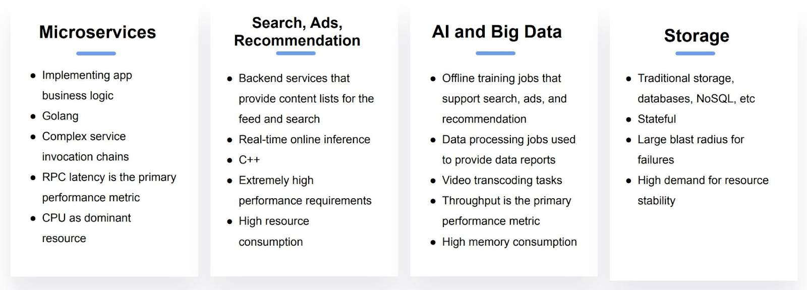 Table showing outline of microservices, search, ads, recommendation, AI and Big Data and storage