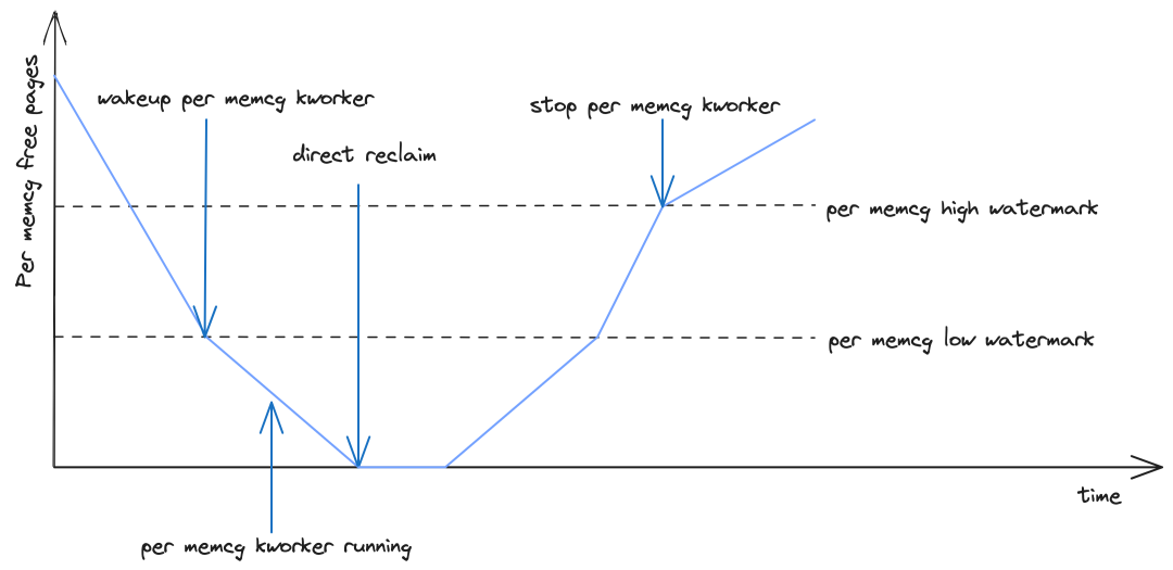 Diagram showing State of the Cloud Report by flexera