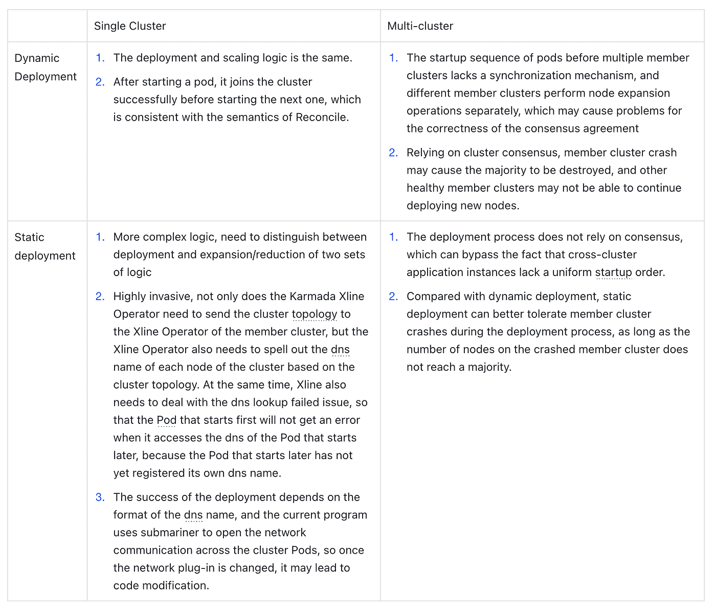 Table showing description of single cluster and multi-cluster on dynamic deployment and static deployment