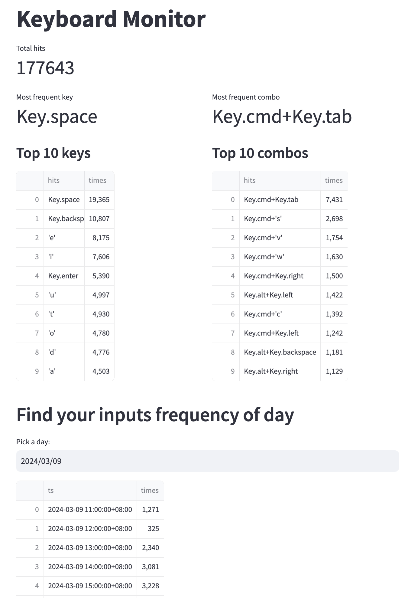 Screenshot showing github link for keyboard monitor by GreptimeTeam