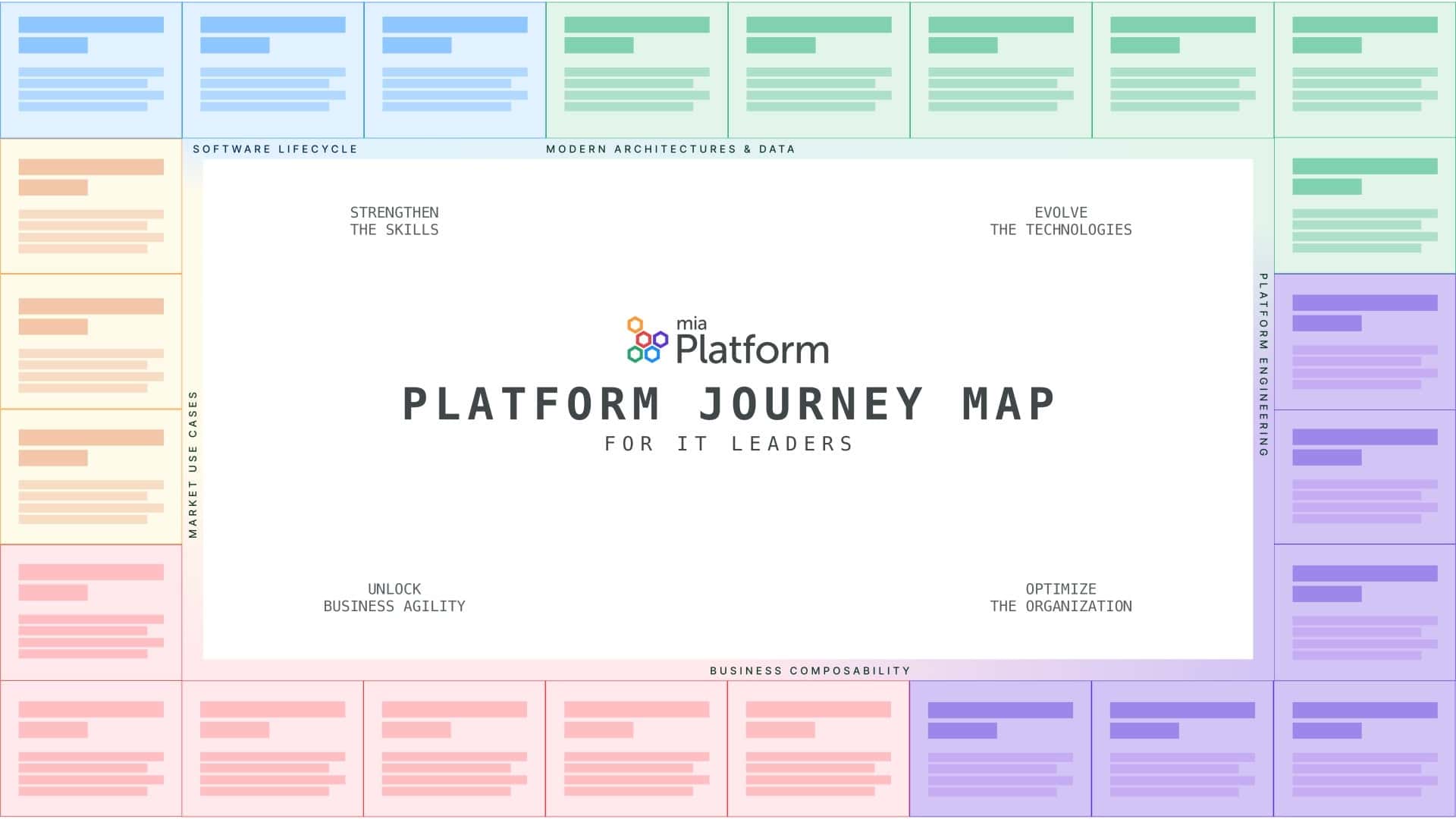Platform Journey map Platform Journey map - simplified