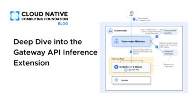 Deep Dive into the Gateway API Inference Extension