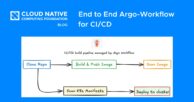 End to End Argo-Workflow for CI/CD