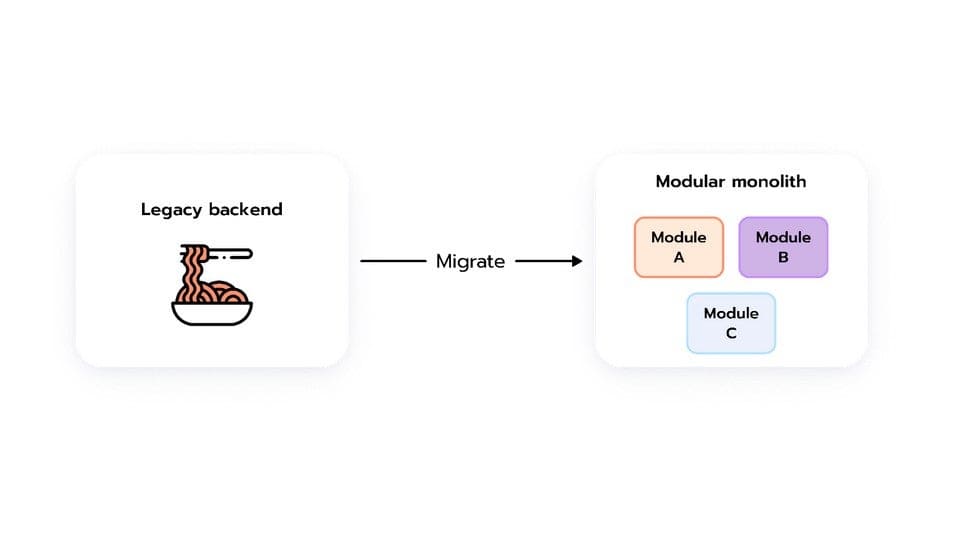 Modular Monolith Architecture with Dapr