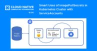 Smart Uses of imagePullSecrets in Kubernetes Cluster with ServiceAccounts