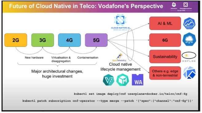 Future of Cloud Native in Telco