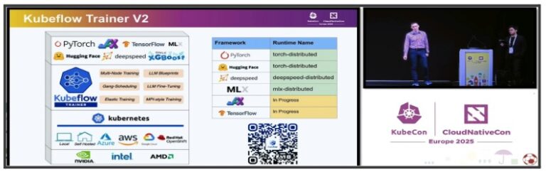 Kubeflow Advances Cloud Native AI: A Glimpse into KubeCon ...
