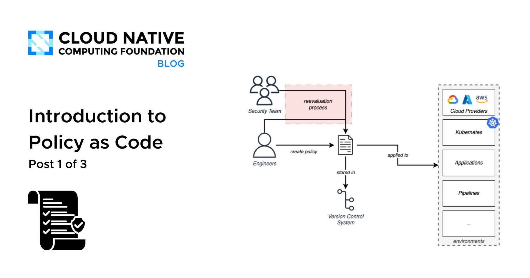 Introduction to Policy as Code
