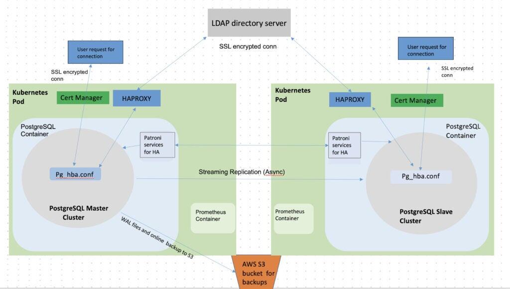 Cloud Native for your database as a service | CNCF