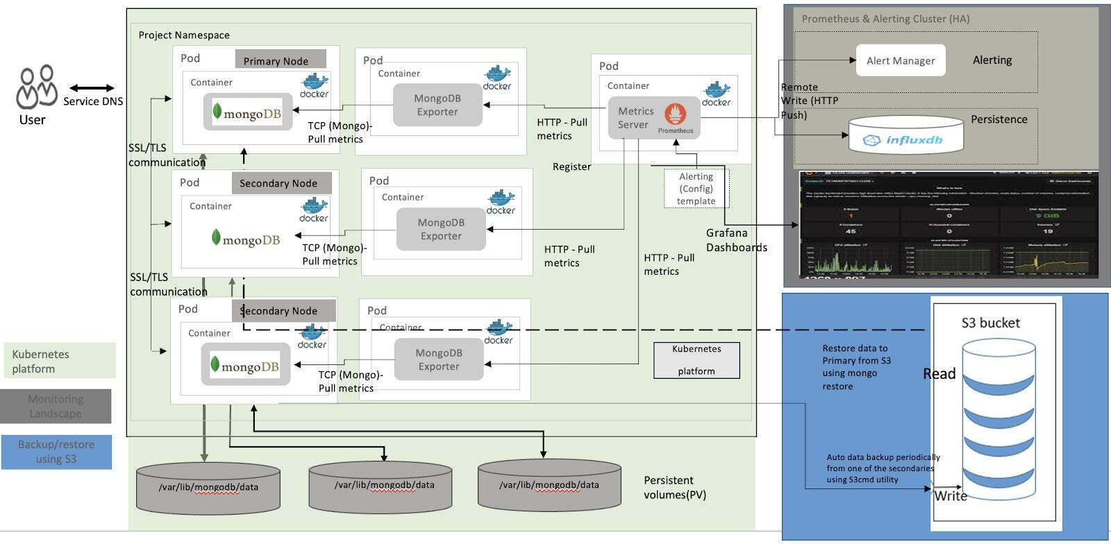 Image depicting monitoring services
