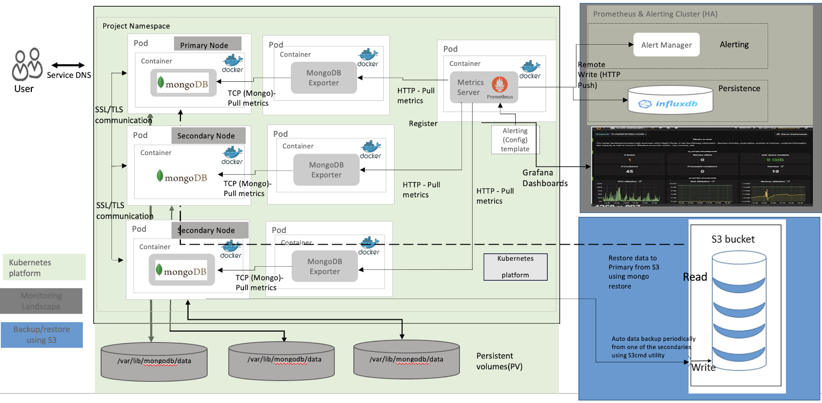 Diagram flow showing Policy as Code operation in general