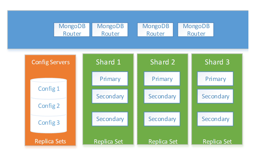 Image of ShardRouter