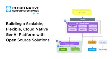 GenAI w/ OS Solutions, blog featured image