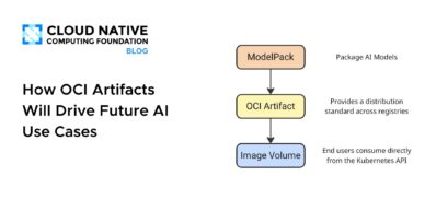Feature image for OCI Artifacts driving future AI