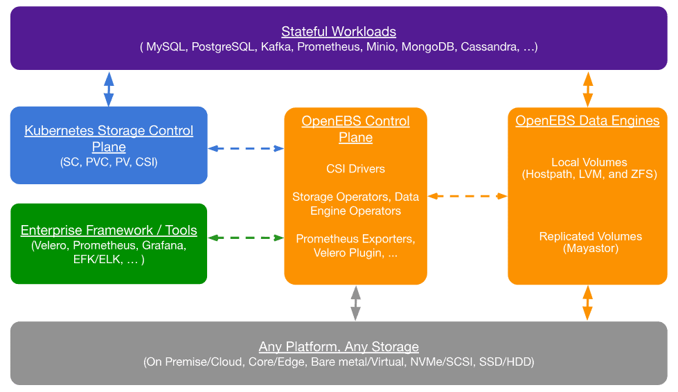 Stateful Workloads Graphic