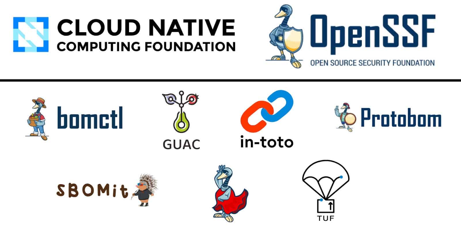 bomctl, GUAC, in-toto, Protobo, SBMOit, SLSA, TUF logo