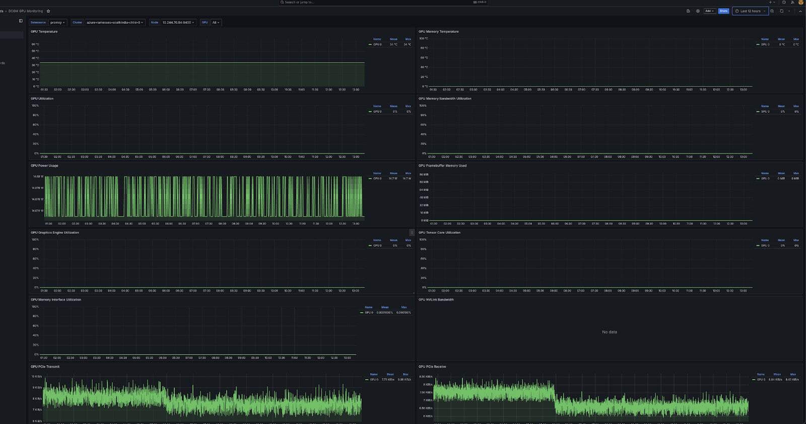 Screenshot of k0rdent dashboard graphic