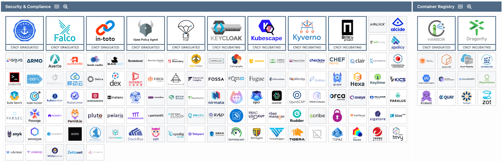 Screenshot showing Security & Compliance projects on CNCF landscape