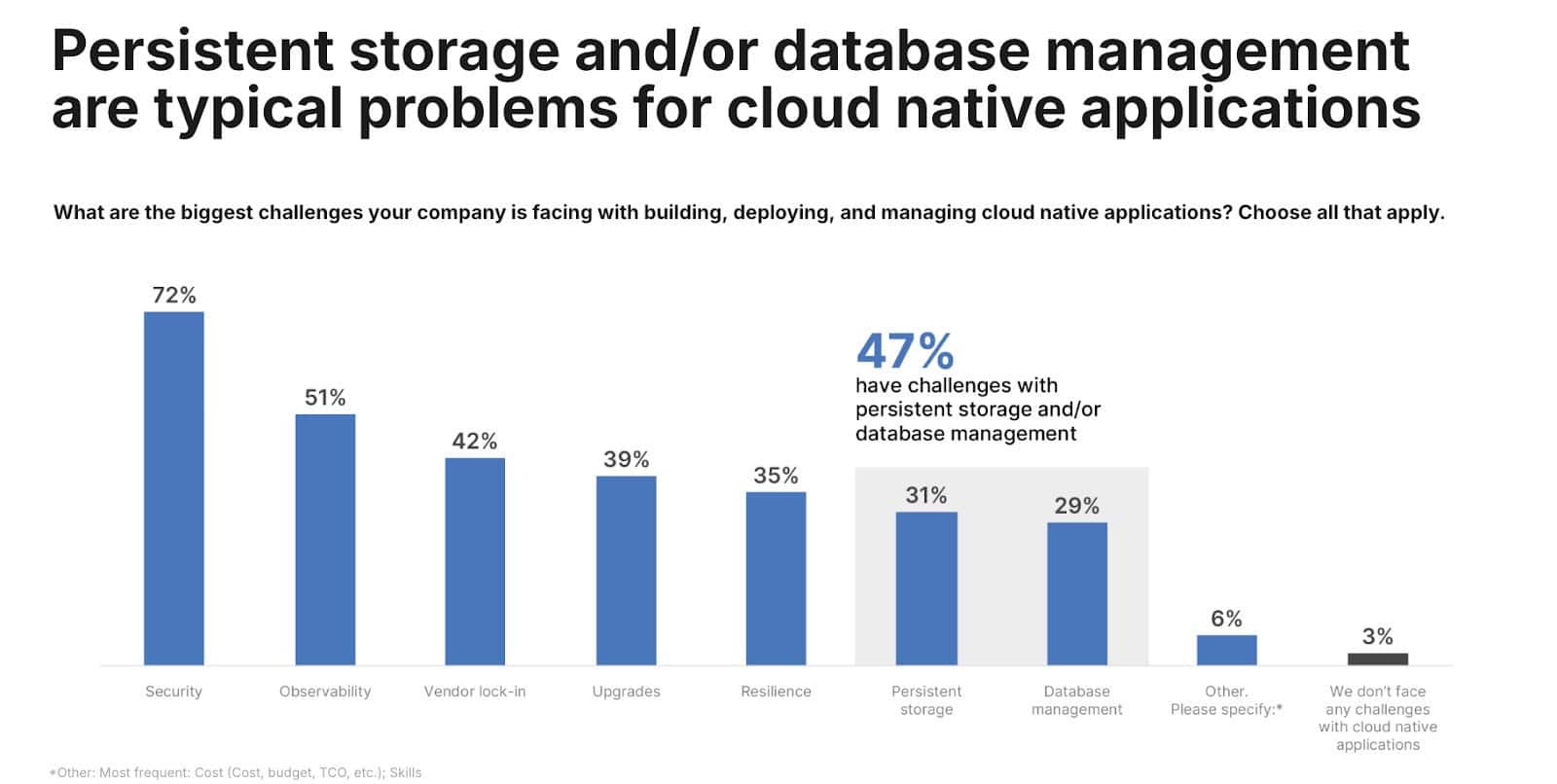 Data visualization on persistent storage and/or DB management problems for cloud native apps